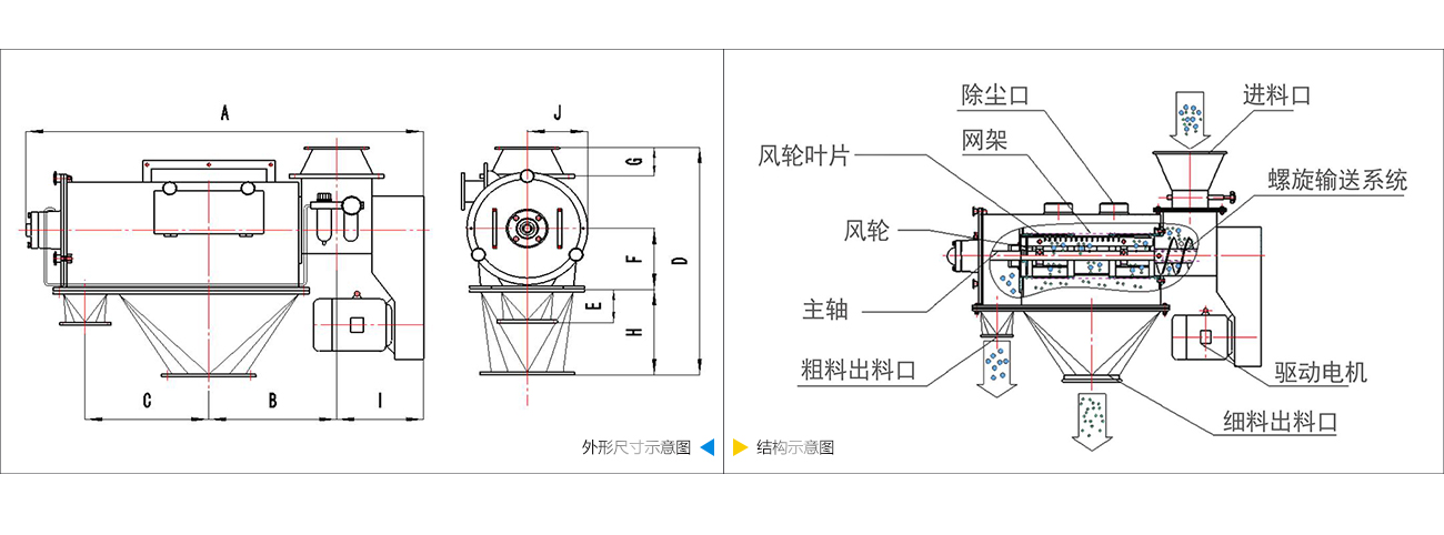 气流筛分机技术参数